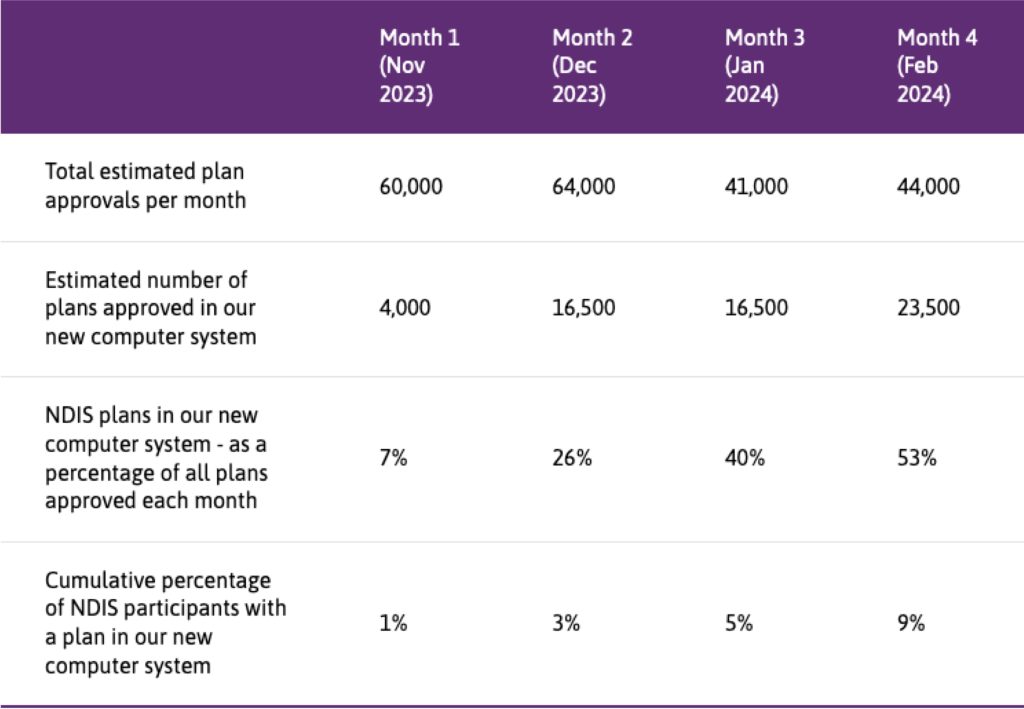 Expansion Numbers
